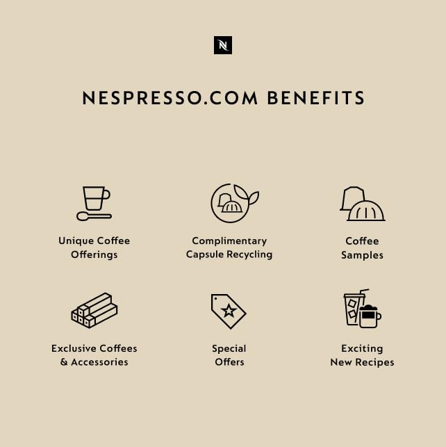 Nespresso Capsules Original Line, Ristretto Decaffeinato, Dark Roast Coffee, 50 Count Coffee Pods