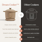 Our Place Dream Cooker | 6-quart Multicooker | 4 Versatile Modes | Pressure Cook, Slow Cook, Sear & Saute, Keep Warm | Hands-Free Steam Release | Tailored Control Panel | Char