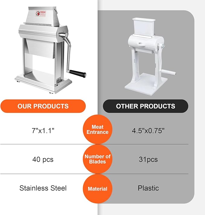 YBSVO Commercial Meat Tenderizer Machine - Heavy Duty Stainless Steel Manual Cuber with 40 Sharp Blades - Hand Crank Steak & Venison Tenderizing Tool for Butchers, Hunters & Kitchens (7" Wide Feed)