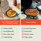 bella Flip-n-Store Waffle Maker with EverGood™ Ceramic Nonstick Coating, Fits-anywhere™ Kitchenware, Power Indicator Light, Cool Touch Handle & Cord Wrap, 7” Wide & 1" Deep Plates, 1000 Watt, Blossom