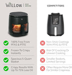 WILLOW Eco Series 6 in 1 Air Fryer with Glass Basket, 5 Quart Non Toxic Glass Air Fryer w Digital Display, 430°F Max Temp, Preheat & Keep Warm Function, Compact + Dishwasher Safe Airfryer -BLACK