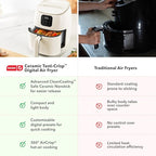 Dash Ceramic Nonstick Tasti-Crisp Digital Air Fryer - Includes Digital Display, Nonstick Basket, and Preset Buttons for Quick Meals - Cream, 2.6-Quart