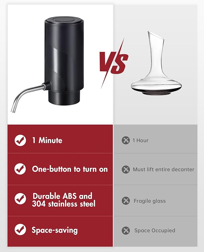 Electric Wine Decanter Aerator Dispenser: Automatic Whisky Bottle Dispenser - One Button Smart Drink Decanter with USB Rechargeable - Wine Air Aerator Pourer Spout for Lovers