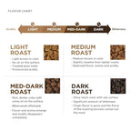 Amazon Fresh Decaf Colombia Ground Coffee, Medium Roast, 12 Ounce