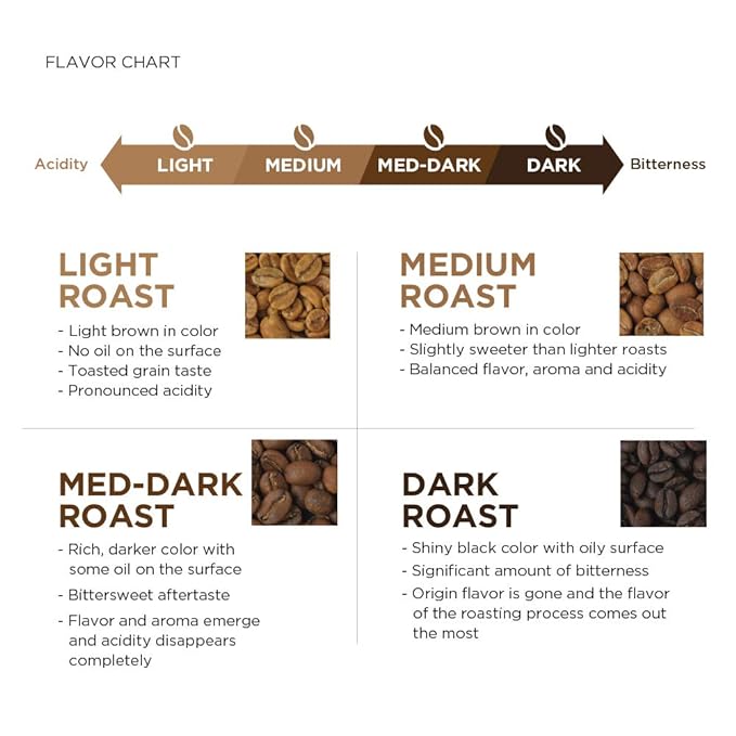 Amazon Fresh Decaf Colombia Ground Coffee, Medium Roast, 12 Ounce