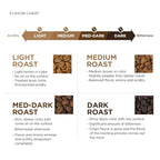Amazon Fresh Just Bright Ground Coffee, Light Roast, 12 Ounce (Pack of 3)
