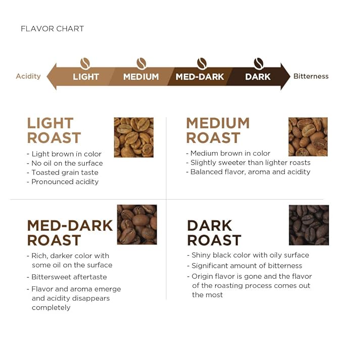 Amazon Fresh Colombia Ground Coffee, Medium Roast, 12 Ounce (Pack of 3)