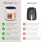 WILLOW Eco Series 6 in 1 Air Fryer with Glass Basket, 5 Quart Non Toxic Air Fryer w Digital Display, 430°F Max Temp, Preheat & Keep Warm Function, Compact + Dishwasher Safe Glass Airfryer - WHITE