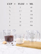 Measuring Cups Set, Liquid Measuring Cups For 3 For Kitchen - BPA Free Plastic Set with Spout Multiple Measurement Scales (Clear)