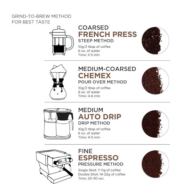 Amazon Fresh Colombia Ground Coffee, Medium Roast, 12 Ounce