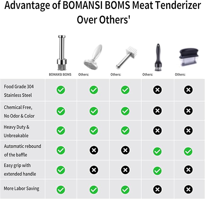304 Stainless Steel Meat Tenderizer Tool Premium Meat Tenderizer Meat Mallet with 21 Ultra-sharp Tenderizer Needles for Tenderizing Beef, Turkey, Chicken, Steak, Dishwasher Safe
