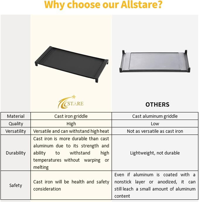 Upgraded WB31X24738 Griddle Replacement Parts for GE Stove Parts WB31X24998 Cast Iron Stove Top Griddle WB31X49806 General Electric Gas Range Cooktop Center Griddle Plate JGB700SEJ4SS Flat Top Pan