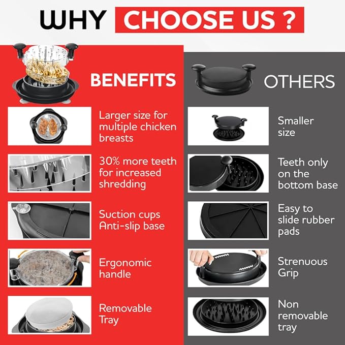 Large Chicken Shredder Tool Twist with Suction Cups, Ergonomic Handle & Strong Anti-Slip, Kitchen Gadget for Shredding Chicken Breast, Pork & Beef, Visible Meat Shredder Machine with Transparent Lid