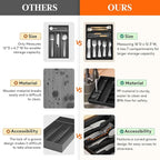 Lifewit Silverware Drawer Organizer Tray, Plastic Cutlery Storage for Kitchen, Flatware and Utensil Holder Divider for Spoons Forks Knives Tableware, 12.3 x 16", 7 Slots, Black