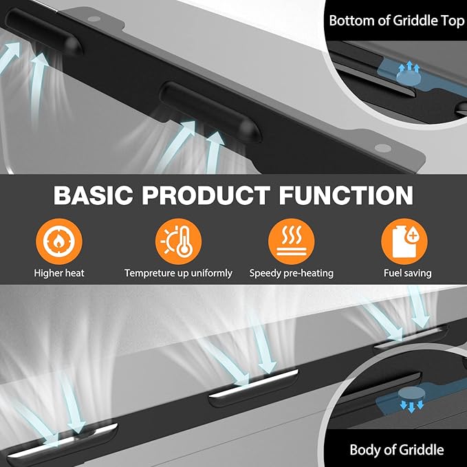 Upgradad Wind Guard for Blackstone 28 Inch Griddle,Blackstone Griddle Accessories Magnetic Stainless Steel for Grill,Wind Screen Protect Flame,Saving Propane,Compatible with Hood,Black