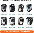Keurig Starter Kit Replacement for Keurig 1.0 Brewers (Old Model) (Includes Filter Holder and 2 Replacement Water Filters)