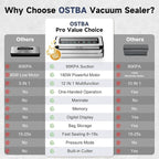 OSTBA 180W Vacuum Sealer Machine, 12-in-1 Double Pump Food Saver with Built-in Cutter & Bag Storage, Easy-Lock Handle, Dry & Moist & Marinate, Memory Function, Includes 1 Roll of Vacuum Bags & Hose