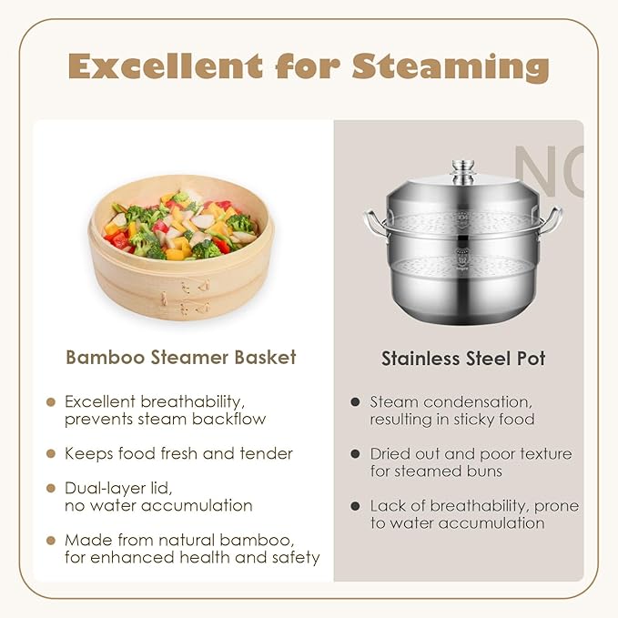 Bamboo Steamer Basket Set, 10-Inch 2-Tier Steamer for Cooking, Chopsticks Liners Sauce Dish Dumpling Making Tools, Steaming Asian Food, Bao Buns, Meat, Dim Sum, Rice, Vegetable Steam Pot