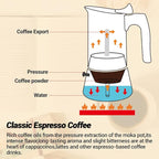 No Coating 2 Cup Moka Pot Thickened 304 Stainless Steel Stovetop Espresso Coffee Maker 100ml 3.4oz Mocha Percolator Greca Cuban Ideal for Making Rich Authentic Italian Café