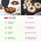 Dash Express Mini Donut Maker - Homemade Dessert Maker - Features Double-Sided, Non-Stick Surface & Space-Saving Design - Makes 7 - Aqua