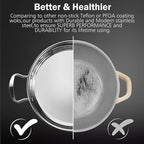 6-Piece Stainless Steel Cookware Set, Induction Pots and Pans Set with Glass Lids, Non-Toxic Kitchen Set for Gas/Electric/Induction, Oven & Dishwasher Safe