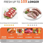 Vacuum Storage Bags Set, 10 Reusable BPA-Free Food Vacuum Sealer Bags with 6 Large (10.23"x11.02") and 4 Medium (8.26"x8.66") Sizes, Triple-Seal Leak-Resistant Design, Includes 2 Sealing Clips