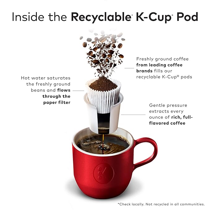Green Mountain Coffee Roasters Breakfast Blend Single-Serve Keurig K-Cup Pods, Light Roast Coffee, 12 Count
