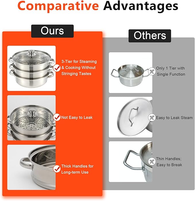3-Tier Stainless Steel Steamer Pot, Large Capacity Food Steamer for Stove, Multi-Layer Stackable Cooking Steam Pot Kitchen Cookware with Glass Lid for Induction/Gas/Electric Stoves (12.8 Inch)