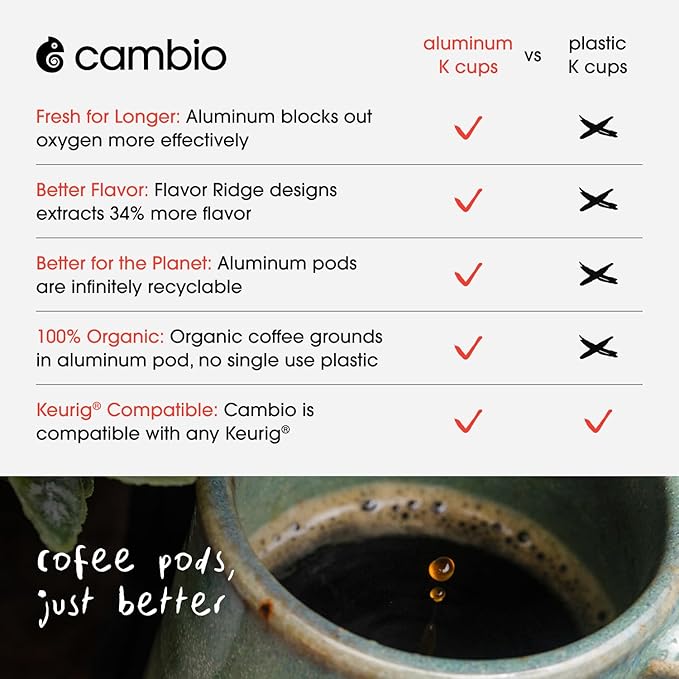 Cambio Roasters Colombian Organic Coffee K Cups for Keurig, Medium Roast Coffee K-Cup, Only Aluminum Keurig K Cups with Organic Beans, More Flavor & Longer Lasting Freshness, Medium Roast, 10 count