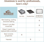 Doughmakers Jelly Roll Commercial Grade Aluminum Bake Pan 10 x 15
