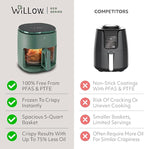 WILLOW Eco Series 6 in 1 Air Fryer with Glass Basket, 5 Quart Non Toxic Air Fryer w Digital Display, 430°F Max Temp, Preheat & Keep Warm Function, Compact + Dishwasher Safe Glass Airfryer - GREEN