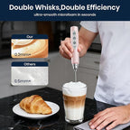 Sakgos Milk Frother Rechargeable Handheld - Electric Whisk 3 Speed Adjustable, Coffee Frother Wand with 3 Stainless Whisks, Electric Foam Maker, Drink Mixer Blender for Latte Cappuccino Matcha Egg