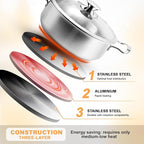 6-Piece Stainless Steel Cookware Set, Induction Pots and Pans Set with Glass Lids, Non-Toxic Kitchen Set for Gas/Electric/Induction, Oven & Dishwasher Safe