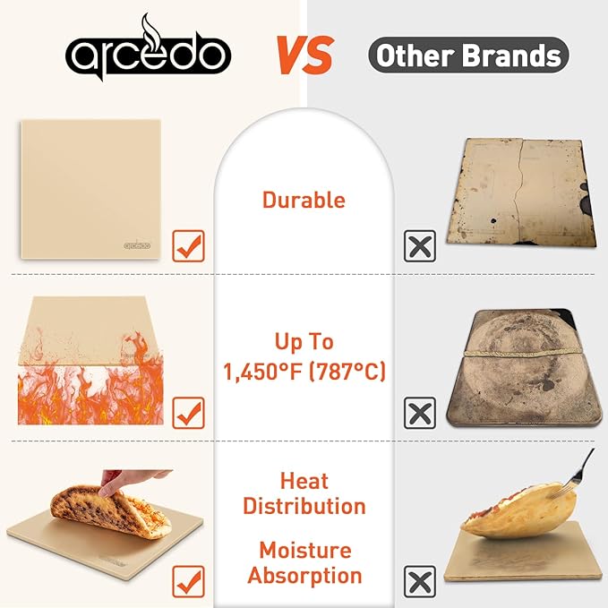 Arcedo Pizza Stone for Oven and Grill 13 Inch, Baking Stones for Bread Thermal Shock Resistant 13x13 Square Pizza Grilling Pans Replacement with PE Scraper
