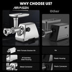 AIRMSEN Electric Meat Grinder & Tomato Sauce Press Maker with Strainer - Heavy Duty Food Mill Machine for Grinding Meat, Making Tomato Sauce, Sausage, Kibbeh for Home Kitchen Use