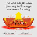 Wok Pan with Lid Nonstick Wok 32cm, Carbon Steel Woks Stir-Fry Pans, No Chemical Coated Flat Bottom Chinese Wok, for Electric, Induction and Gas Stoves