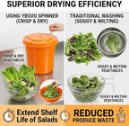 YBSVO 5-Gallon Commercial Salad Spinner – Heavy Duty Large Lettuce Dryer & Vegetable Washer – Manual Food Prep Spinner for Restaurants & Catering (BPA-Free, Holds 5-6 Heads)