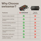 Swissmar Geneva Raclette Grill with Reversible Cast Aluminum Grill Top - Perfect for outdoor & Indoor Electric Raclette Grill & Griller - Barbeque Bonding - 8-Person