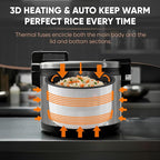 Commercial Large Multi-Function Rice Cooker - Professional 64 Cup Cooked (32 Cup Uncooked) Rice Maker Cooker With Non Stick Pot & Hinged Lid - Brown Rice, Sushi Rice and more