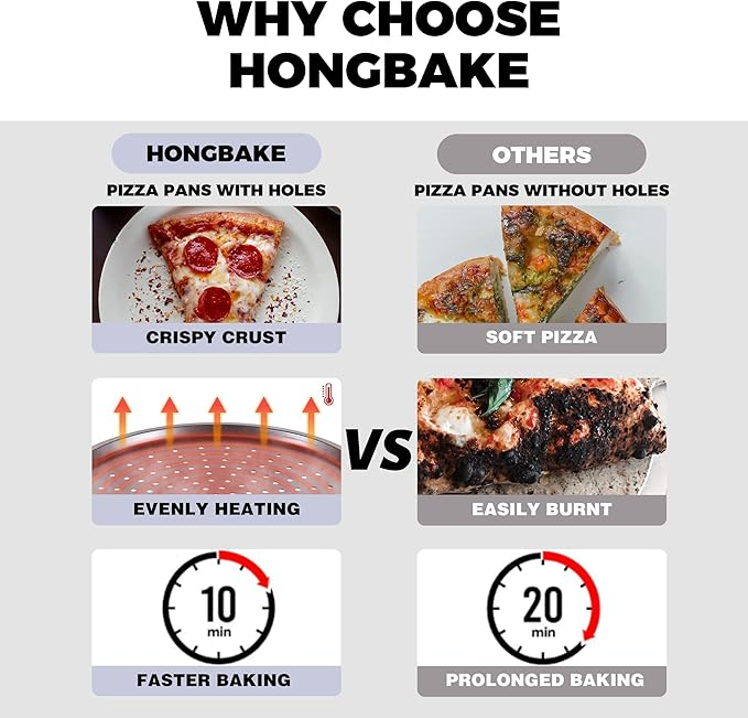 HONGBAKE 14.8 Inch Pizza Pan with Holes, 2 Pack Non-Stick Pizza Pan for Oven, Carbon Steel Perforated Pizza Tray, Crispy Pizza Set, Round Baking Sheet for Frozen & Homemade Pizza, Grey