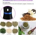 Spacenight Electric Grinder, USB-Rechargeable, Dual 1.7oz Glass Jars, Compact Design for Dry Ingredients