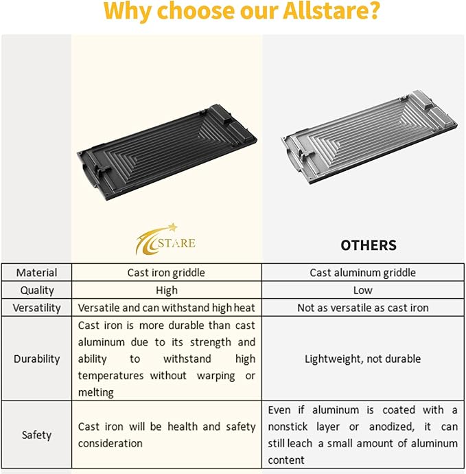 Allstare W10432544 Griddle Replacement Parts for Whirlpool Gas Stove Cast Iron Griddle Plate 19.7’’ x 7.9" W10432539 Kenmore Maytag Jenn Air Kitchenaid Range Cooktop Parts Burner Center Griddle Pan