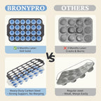 BRONYPRO Silicone Mini Muffin Pan with Metal Frame, Egg Bite Molds for Baking,Cupcake Pan 24 Regular Size, Mini Muffin Tin Easy to Pop Nonstick Non Toxic Bakeware for Oven,Blue