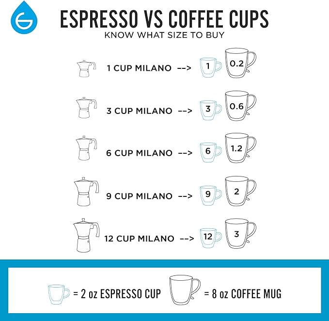 GROSCHE Milano Moka pot, Stovetop Espresso maker, Greca Coffee Maker, Stovetop coffee maker and espresso maker percolator (Indigo, 9 cup)