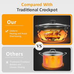 Sunvivi Slow Cooker with 10 Cooking Liners, Triple Slow Cooker Buffet Server 3 Pot Food Warmer for Parties with 3 Spoons ? Lid Rests,Adjustable Temp, 3 * 1.5 Quarts