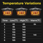 Sunvivi Slow Cooker with 10 Cooking Liners, Triple Slow Cooker Buffet Server 3 Pot Food Warmer for Parties with 3 Spoons ? Lid Rests,Adjustable Temp, 3 * 1.5 Quarts