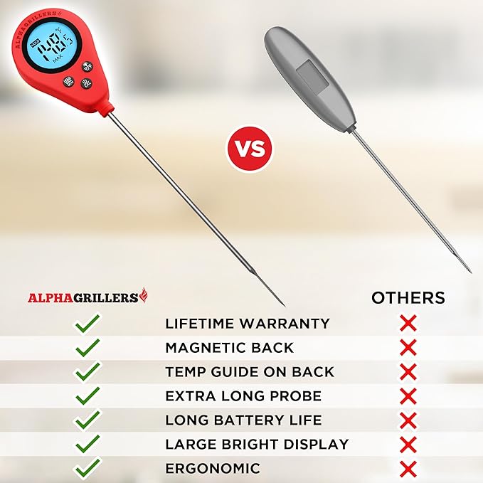 Alpha Grillers Instant Read Meat Thermometer, Digital Food Thermometer for Cooking, Bread Thermometer for Sourdough Baking, Fast Probe Kitchen Thermometer