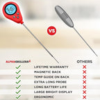 Alpha Grillers Instant Read Meat Thermometer, Digital Food Thermometer for Cooking, Bread Thermometer for Sourdough Baking, Fast Probe Kitchen Thermometer