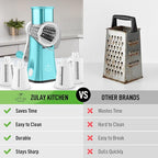 Zulay Kitchen Rotary Cheese Grater 5 Blade Cheese Shredder - Manual Hand Crank Cheese Grater With Reinforced Suction & 5 Interchangeable Drums - Easy to Use, Vegetable Chopper Round Mandoline Slicer