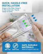 Water Filter Holder and 2 Water Filter Replacement for Keurig K-Brew+Chill, K-Supreme Plus, K-Elite, K-Duo Plus, K-Select, K-Slim, K-Express, K-Classic, K-Cafe, K-Iced, Keurig 2.0 Brewers Starter Kit